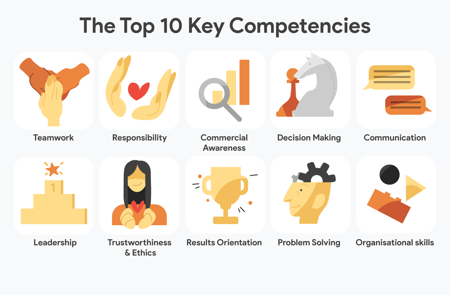 competencies